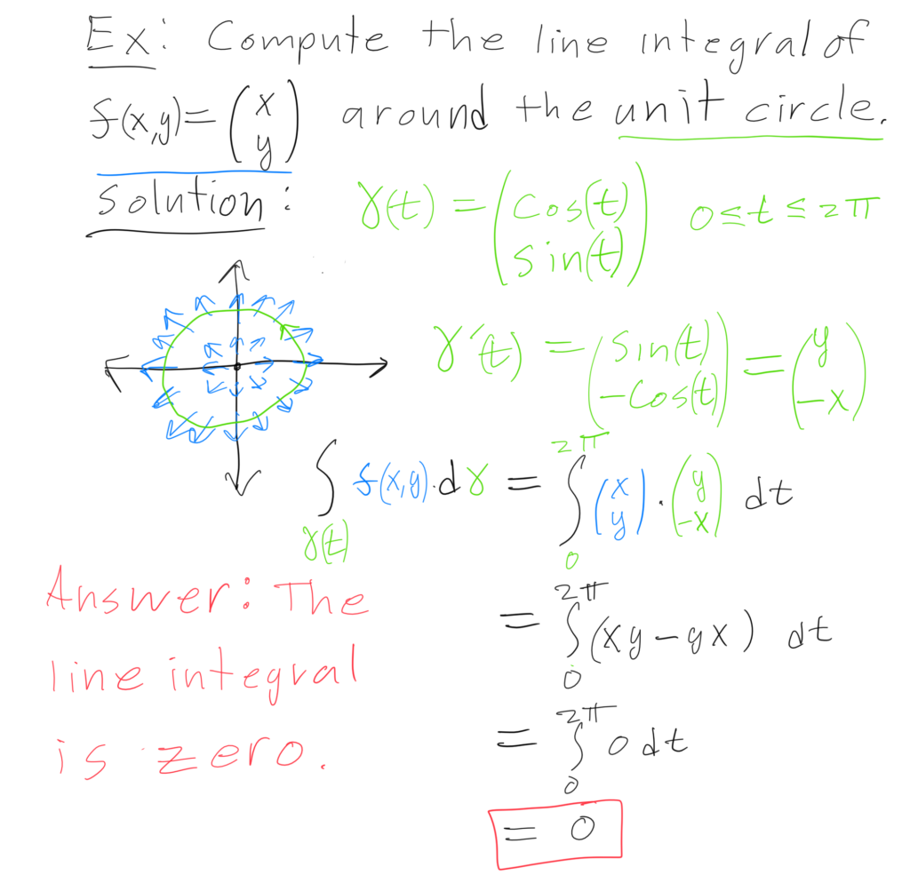 Drawing of line integral