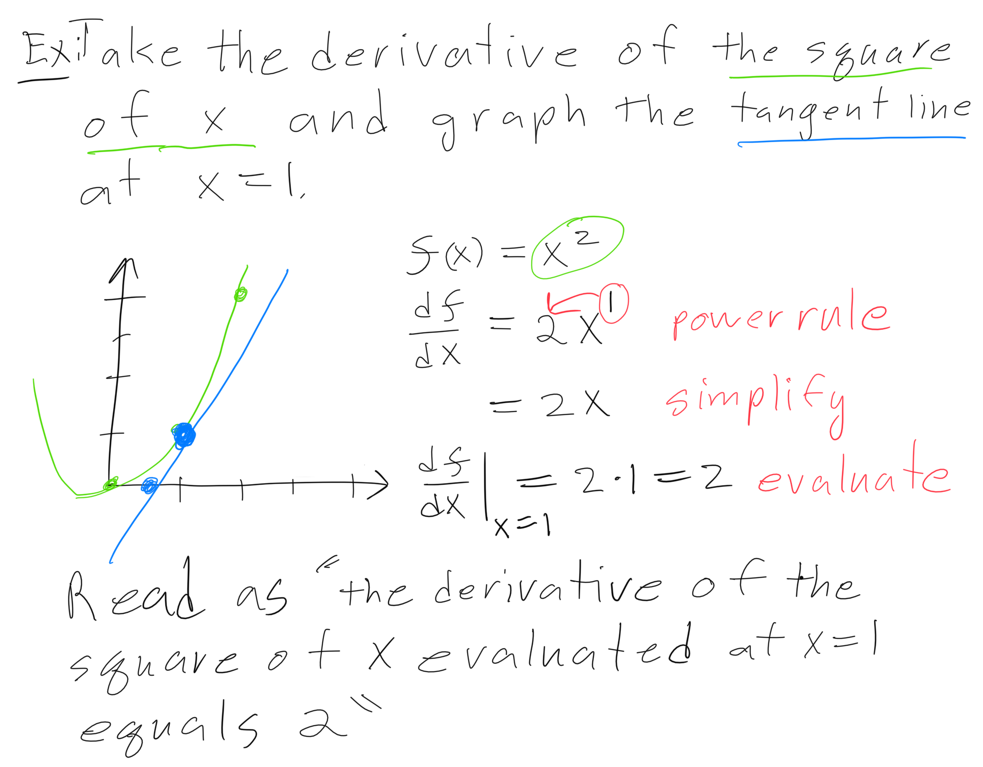 Calculus 1, Calculus 2, Multivariable Calculus, Vector Calculus