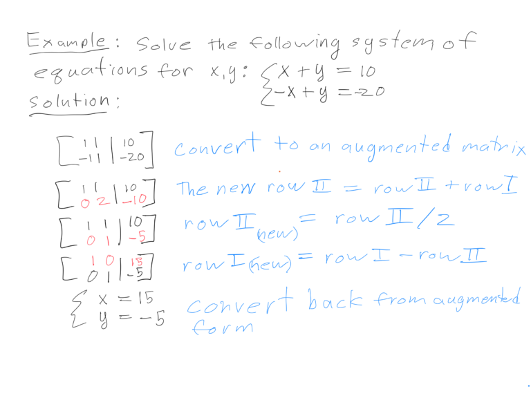 Drawing of row reduction