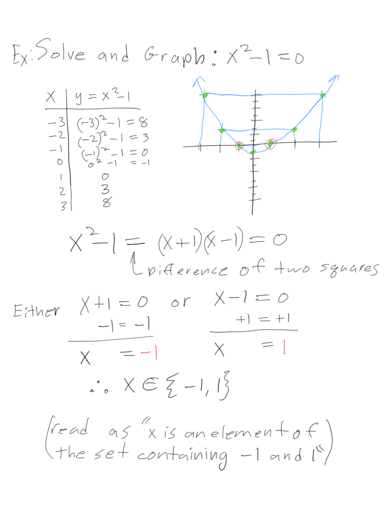 Drawing of a Calculus equation